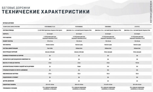 Беговая дорожка Matrix Endurance. Консоль Touch XL
