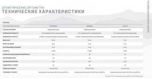 Эллиптический тренажер Matrix Performance. Консоль Touch Эллиптический тренажер Matrix Performance. Консоль Touch