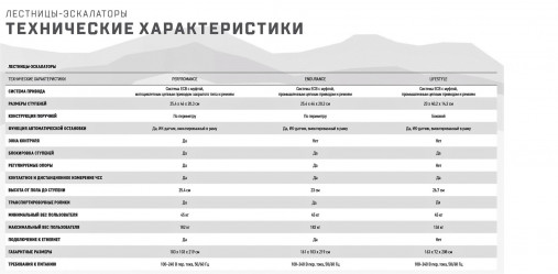 Кардиотренажер Лестница-степпер Matrix Endurance. Консоль Touch Base Кардиотренажер Лестница-степпер Matrix Endurance. Консоль Touch Base