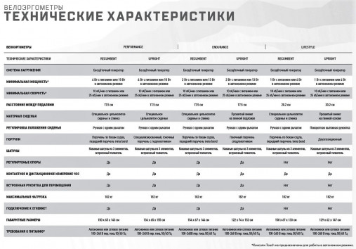 Горизонтальный велотренажер Matrix Lifestyle. Консоль Touch Горизонтальный велотренажер Matrix Lifestyle. Консоль Touch