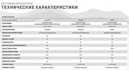 Лестница-эскалатор Matrix Performance. Консоль LED